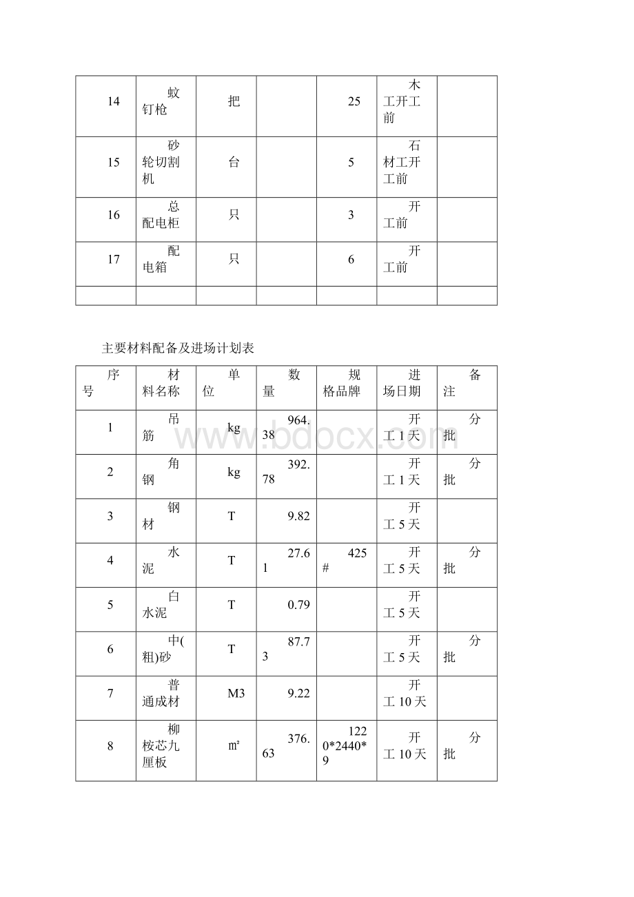 XXXX大型项目完整装修施工组织设计.docx_第3页