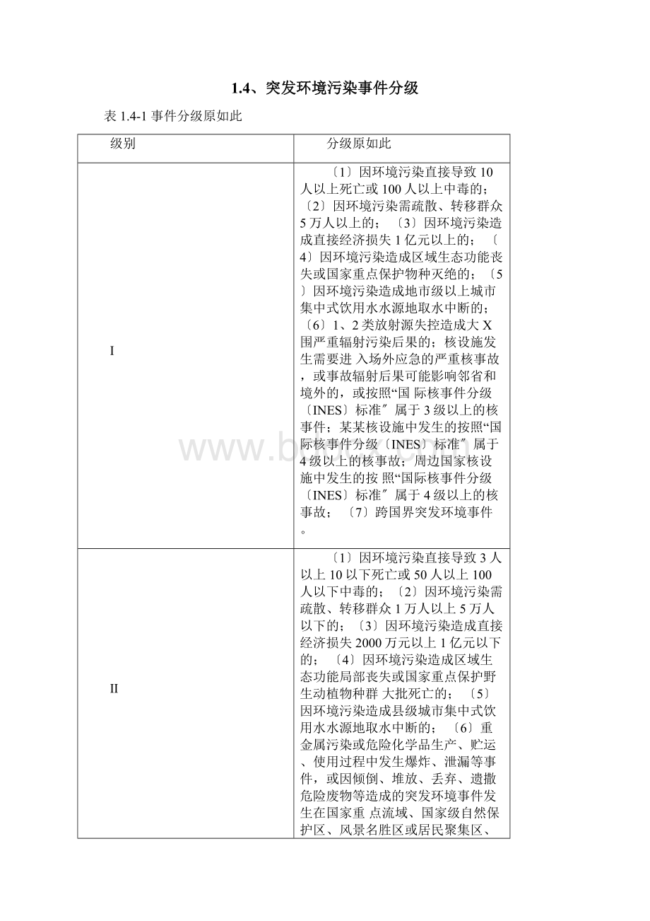 石材厂突发环境事件应急预案文档格式.docx_第2页