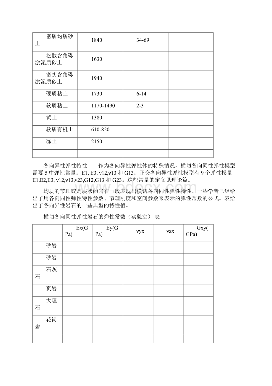 关于常用的岩土和岩石物理力学参数.docx_第2页