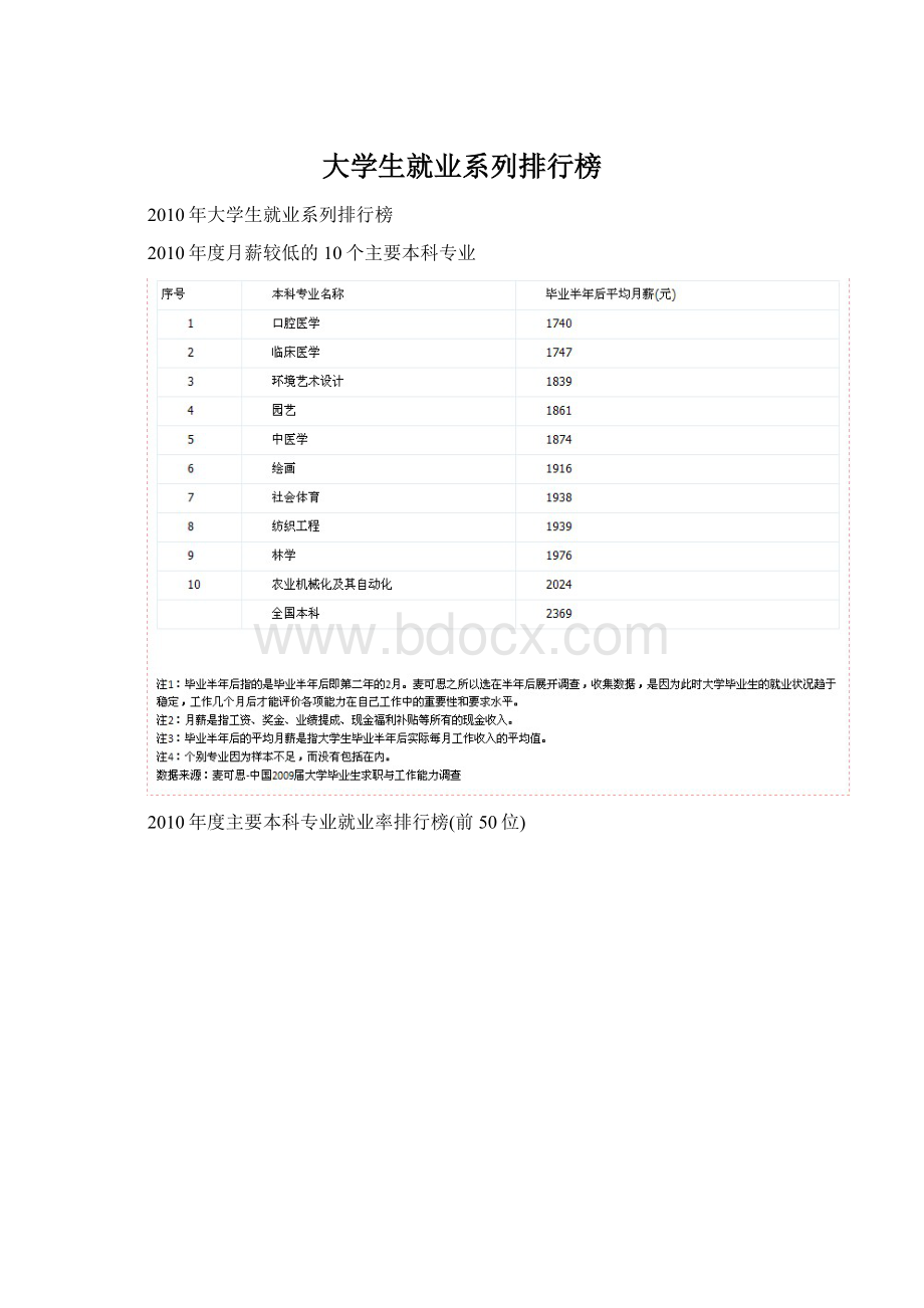 大学生就业系列排行榜.docx_第1页