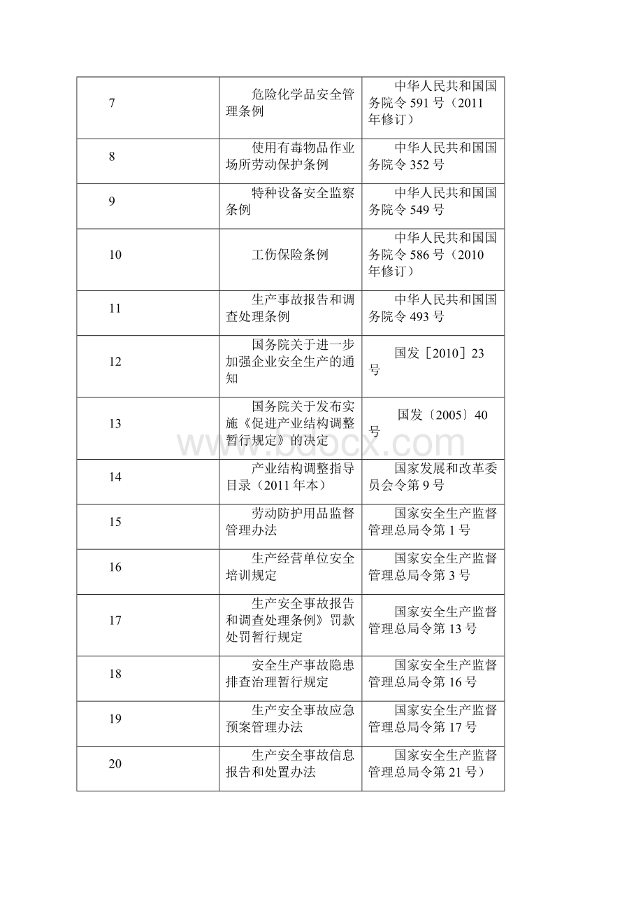 危险废物集中处置中心项目安全预评价报告.docx_第2页