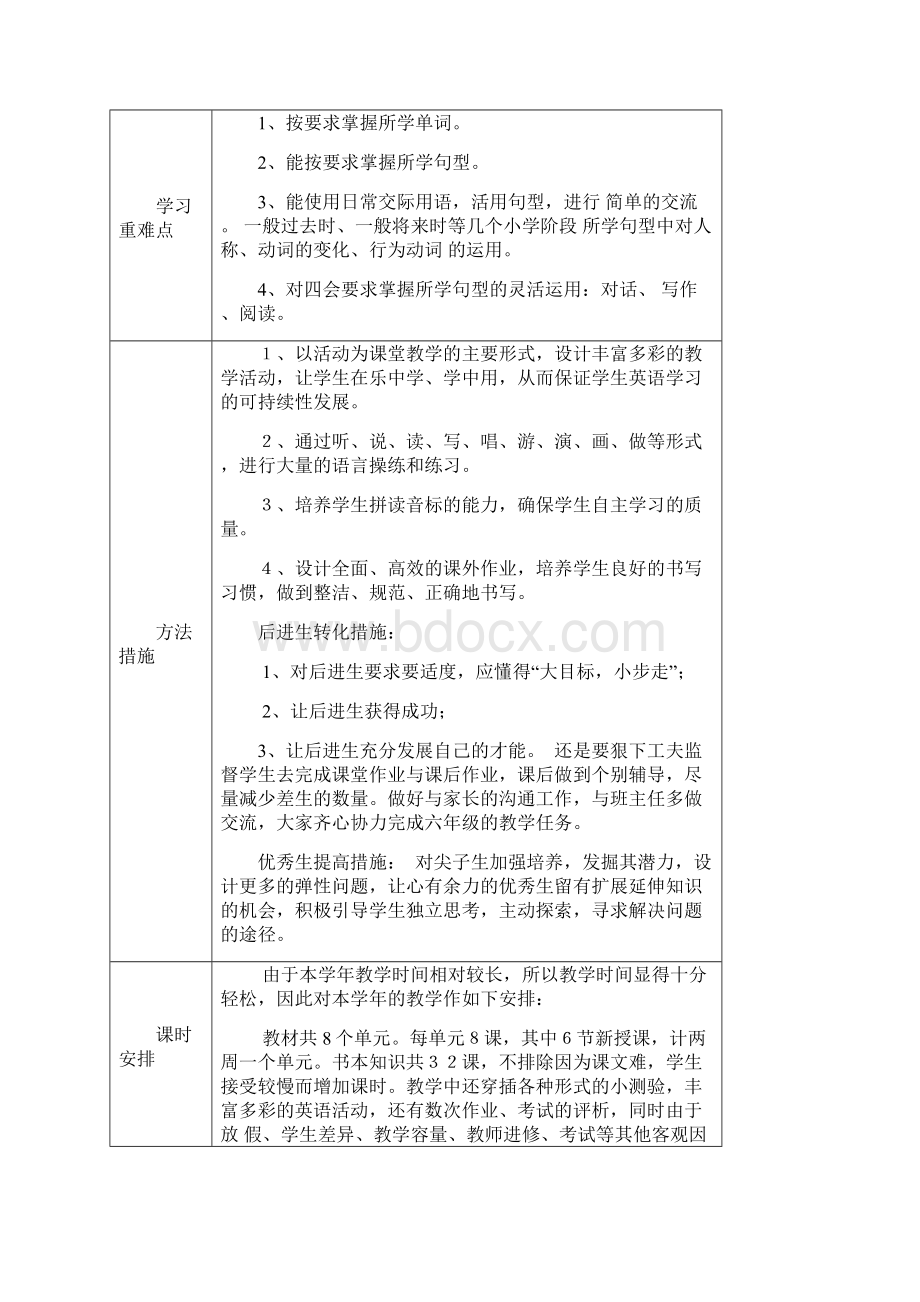 六年级下学期英语第一单元教案.docx_第2页