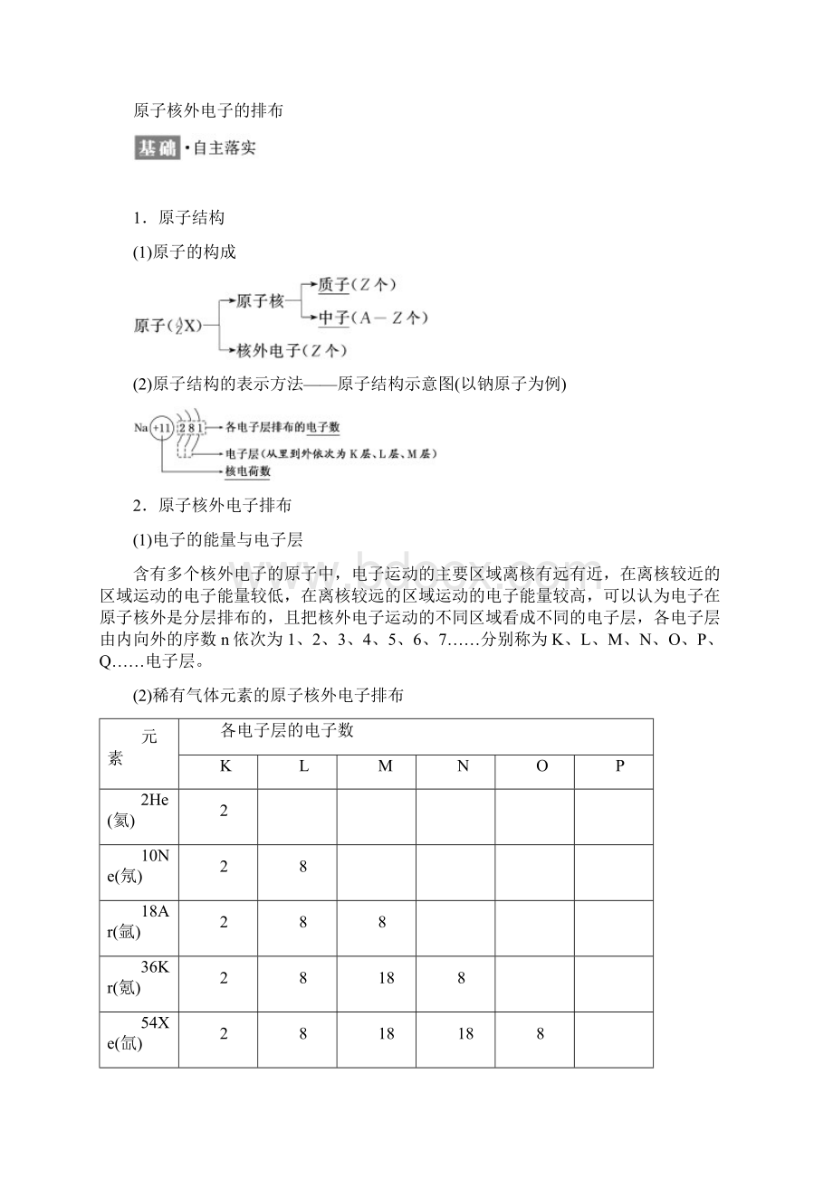 最新高中化学知识点汇总江苏专版必修二讲义专题1 第1单元 原子核外电子排布与元素周期律 Word版含答案Word文档格式.docx_第3页