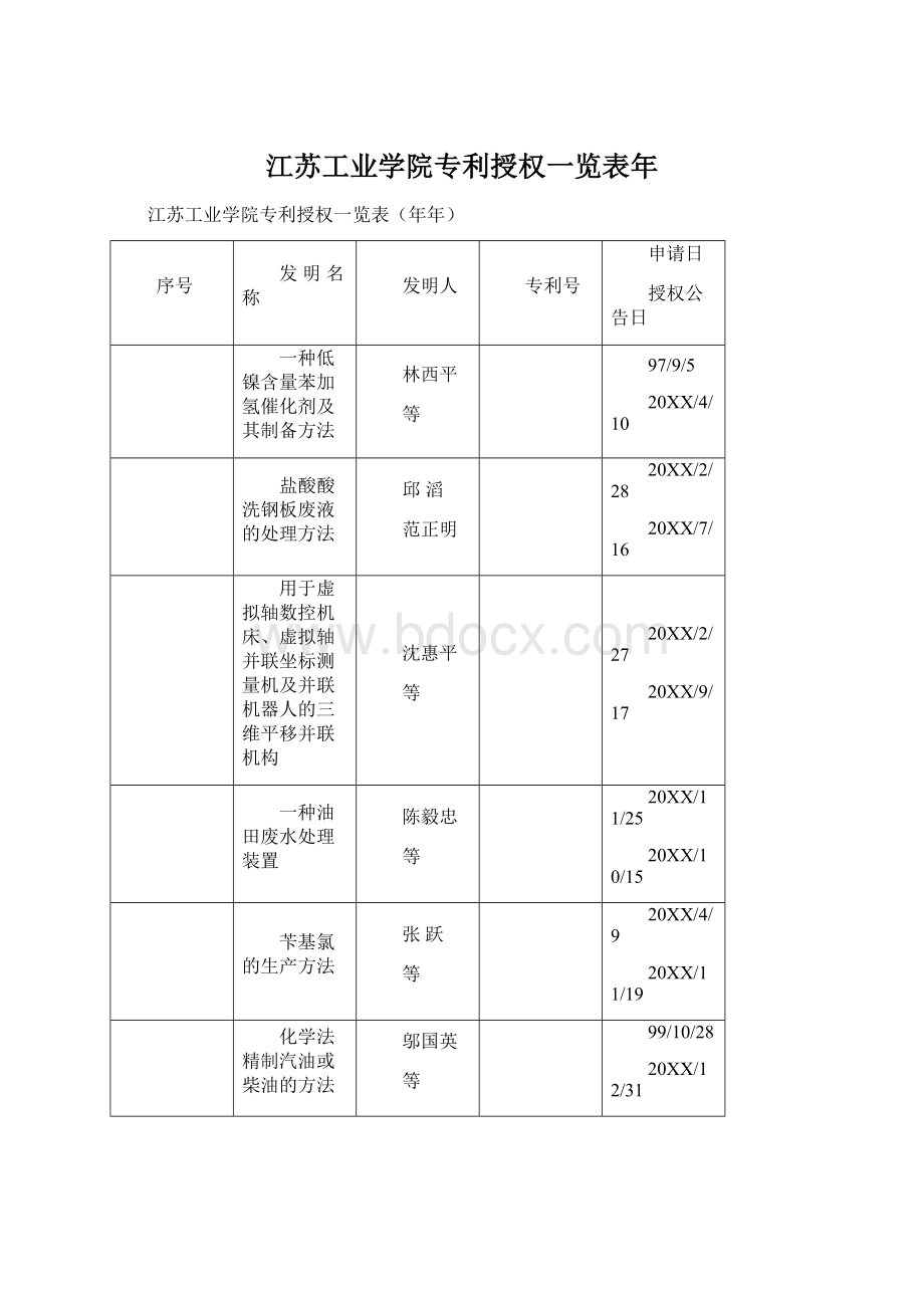 江苏工业学院专利授权一览表年.docx_第1页