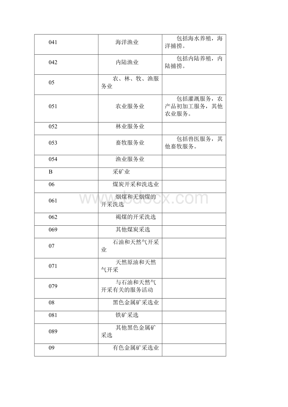 国民经济行业分类代码Word格式文档下载.docx_第2页