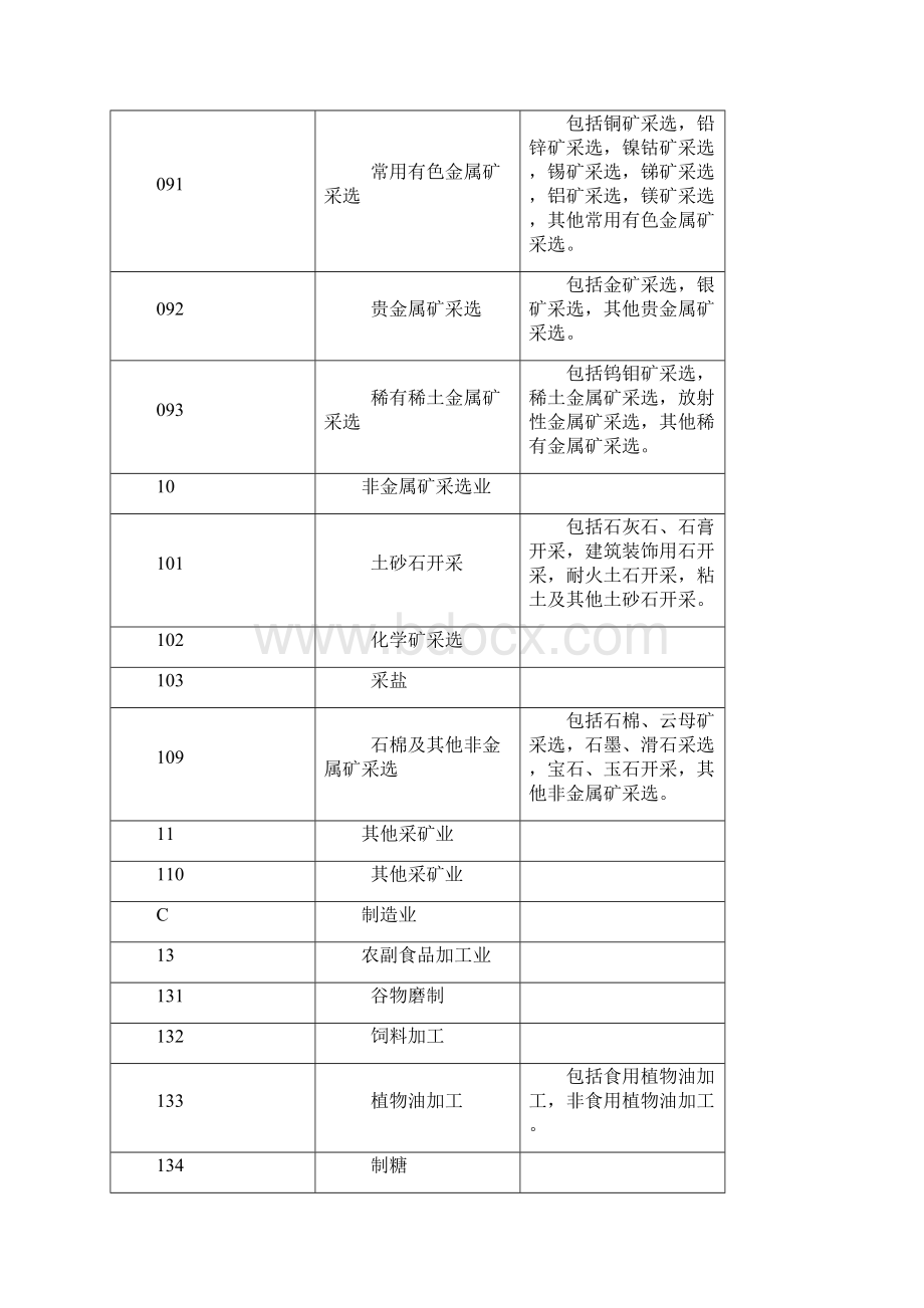 国民经济行业分类代码Word格式文档下载.docx_第3页