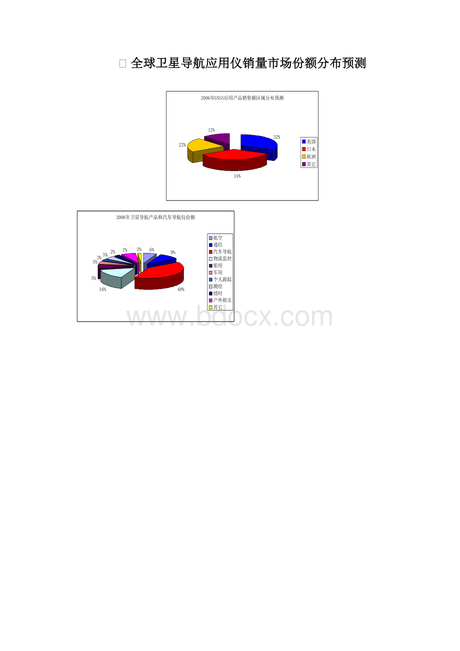 数字地球导论GPS的典型应用Word文件下载.docx_第3页