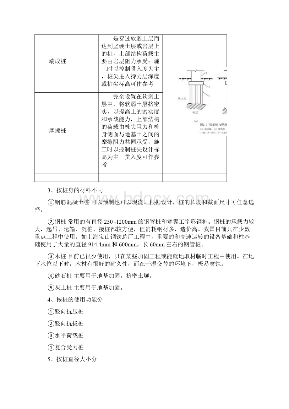 房屋建筑桩基类型Word下载.docx_第2页