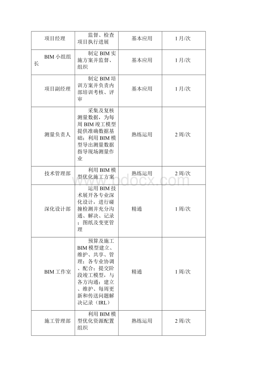 BIM应用实施计划Word文档下载推荐.docx_第2页