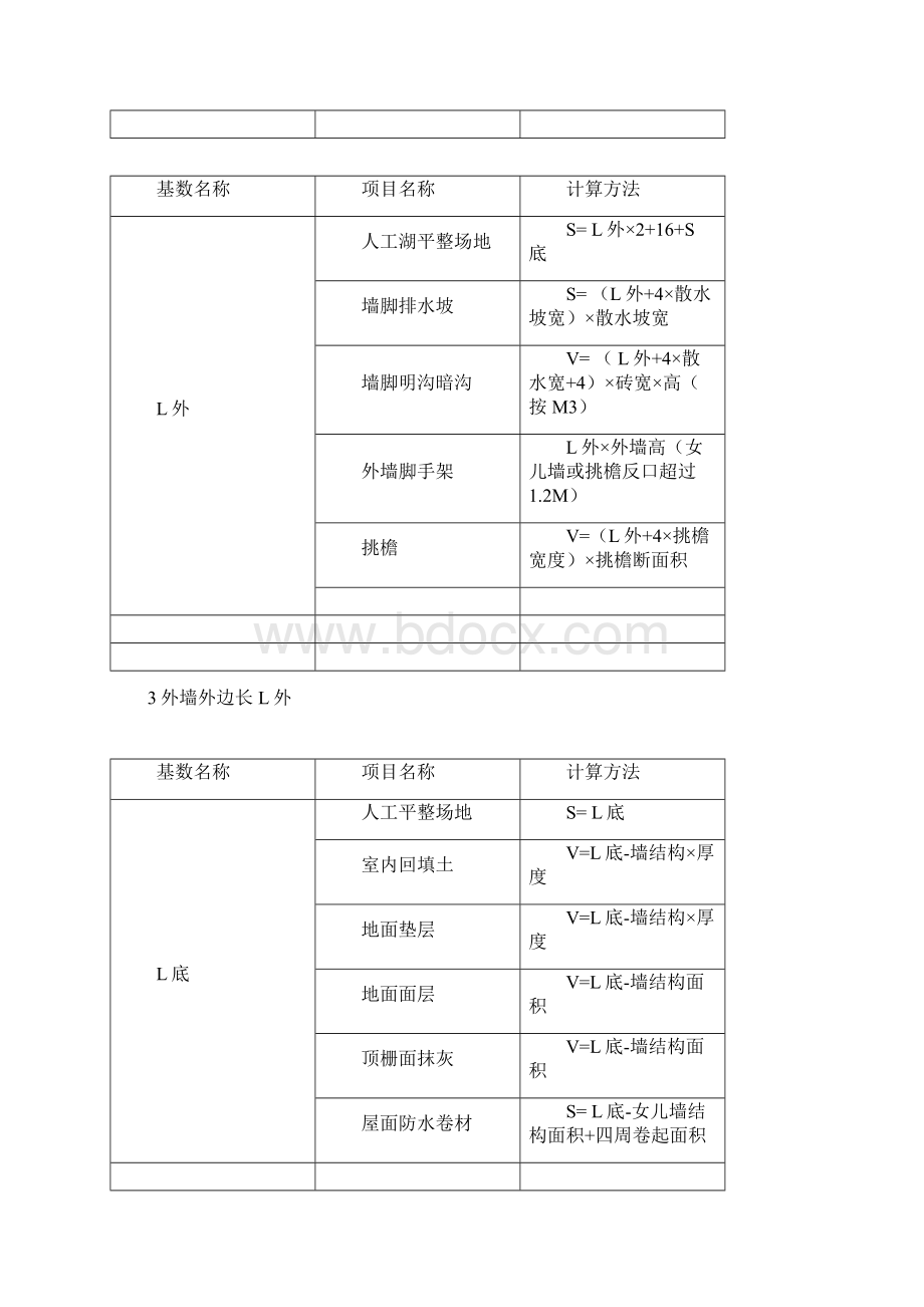 建筑工程预算统筹法计算工程量.docx_第2页