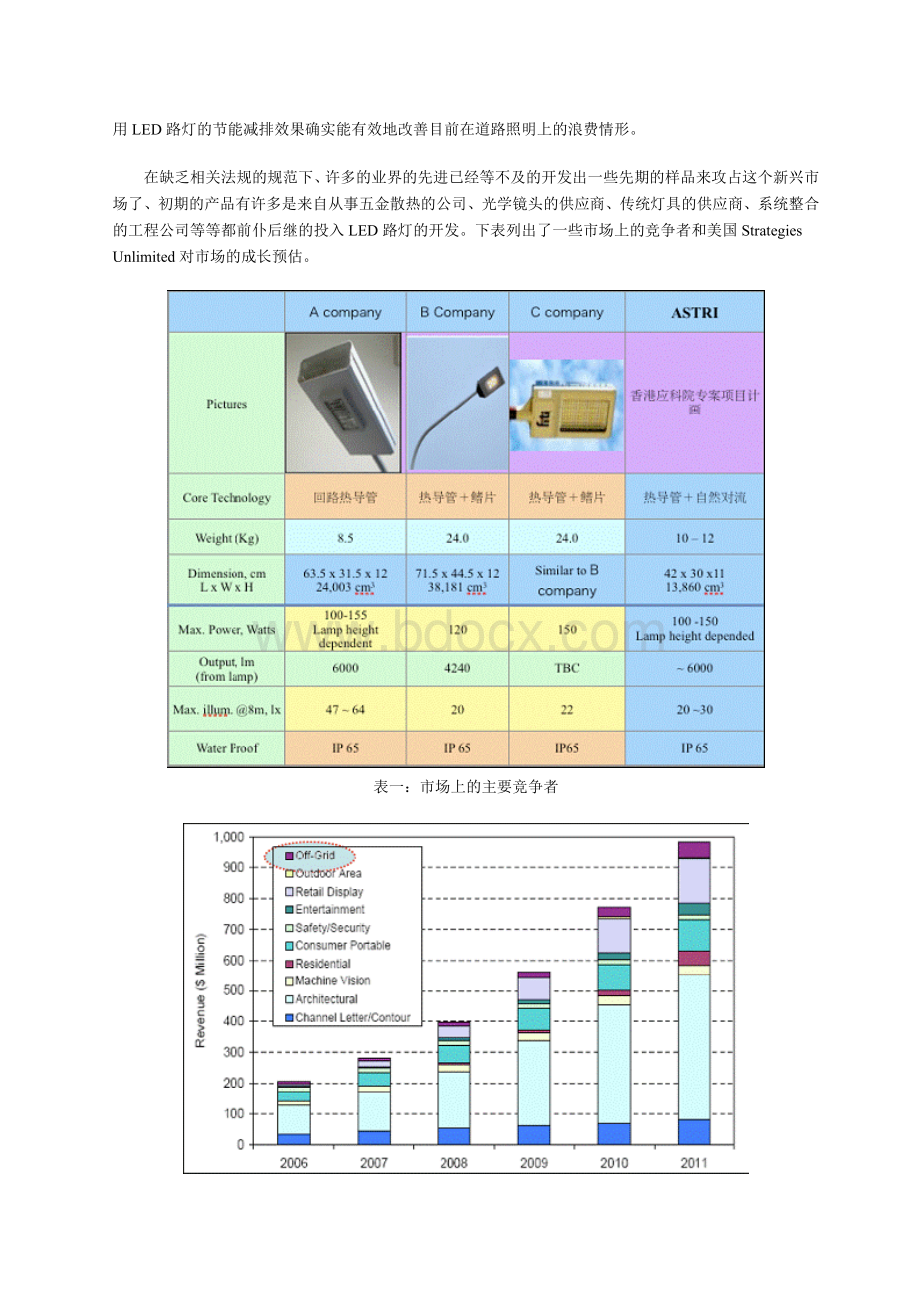 LED路灯于道路照明的问题与对策Word格式文档下载.doc_第2页