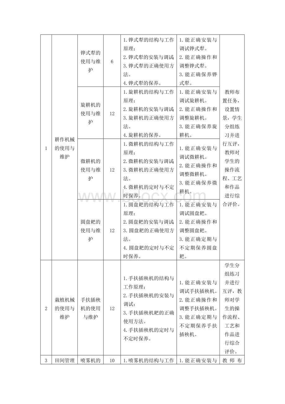 《农业机械使用与维护》课程标准Word文件下载.doc_第2页