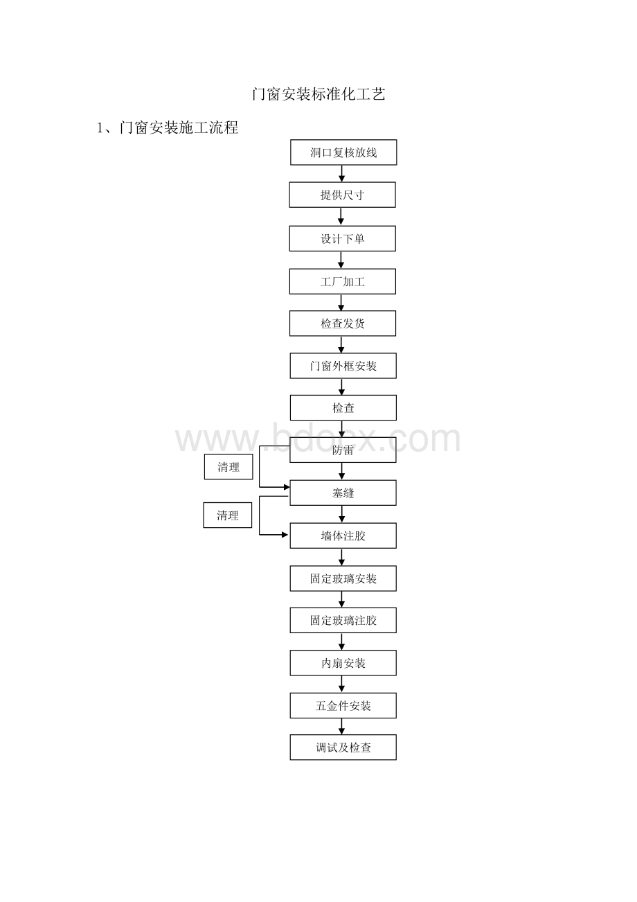 门窗安装标准化工艺.docx