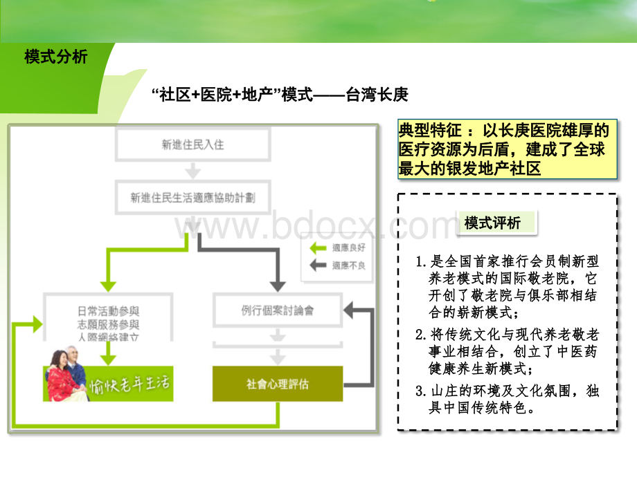 养老养生地产案例研究(1).ppt_第3页