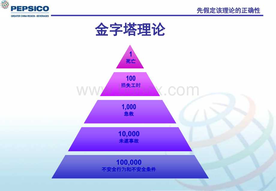 EHS最佳实践分享(2012-2-8).ppt_第3页