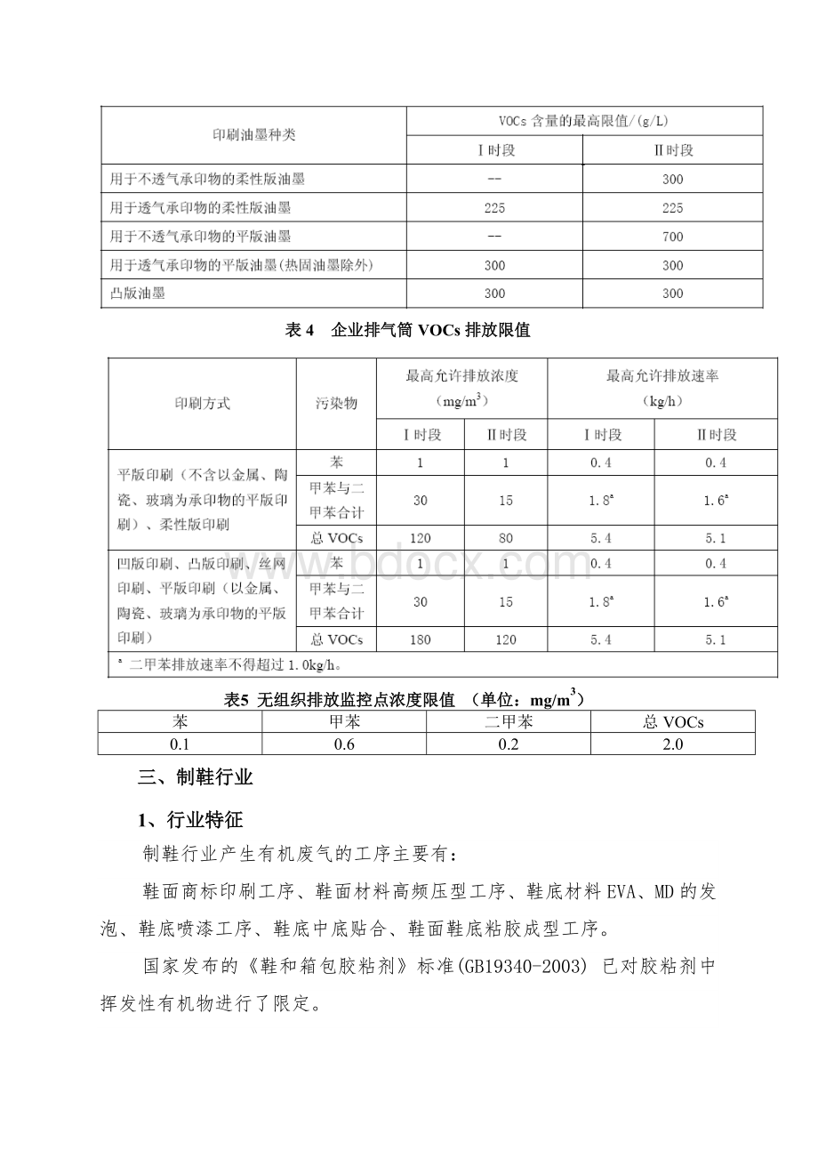 VOCs常见行业特征及相关行业标准、计算依据Word文档格式.doc_第3页