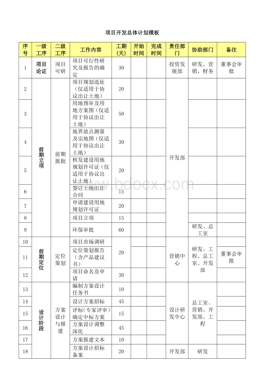 项目开发总体计划模板Word文档格式.docx