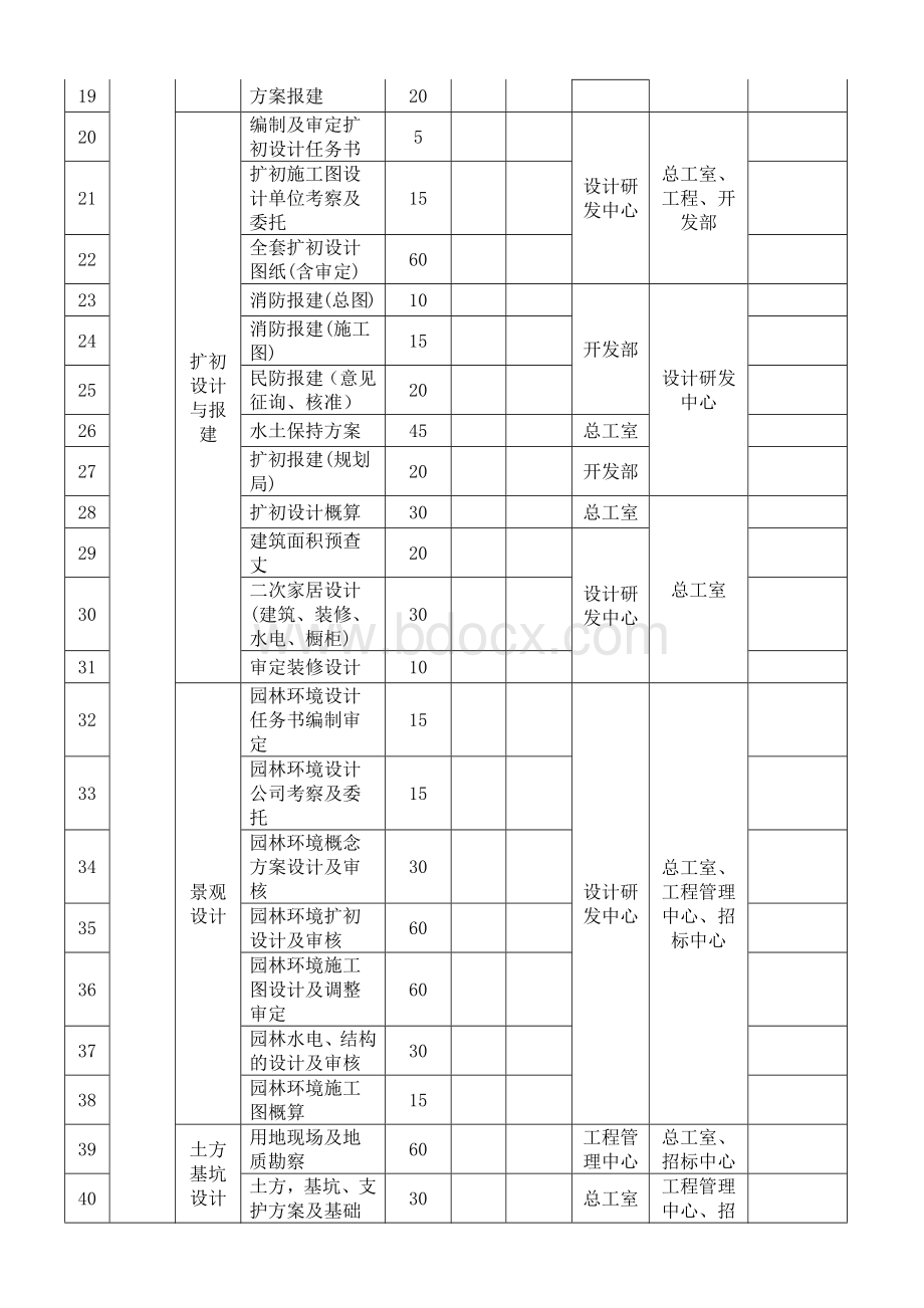 项目开发总体计划模板.docx_第2页