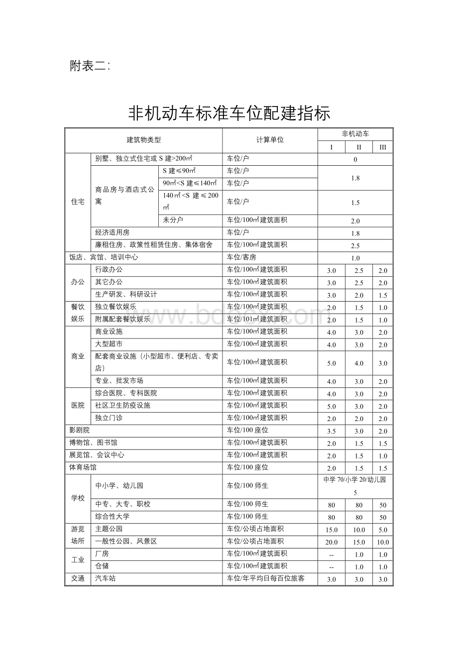 非机动车标准车位配建指标Word文档格式.doc