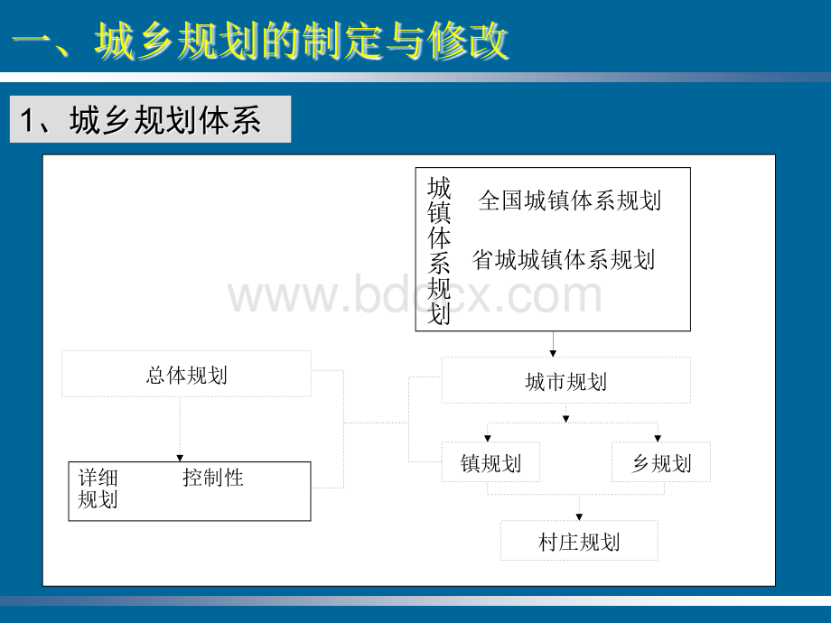 城市规划实务PPT课件下载推荐.ppt_第3页