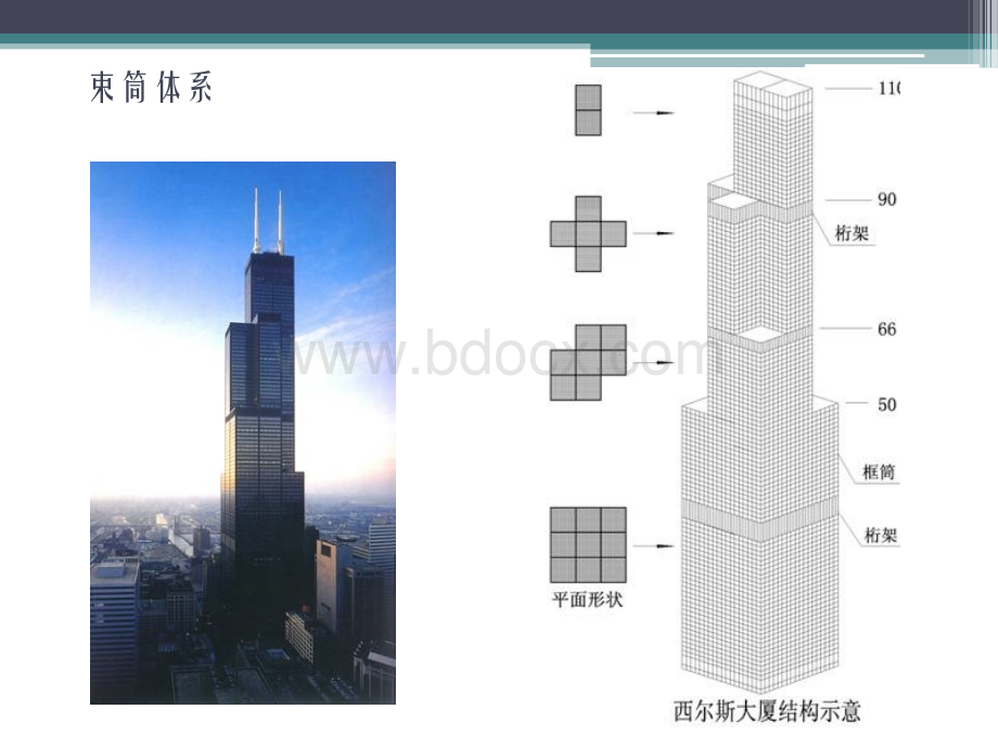 高层建筑楼盖.ppt_第3页