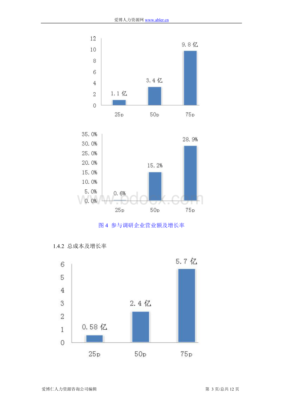 企业人员招聘整体调研报告.doc_第3页