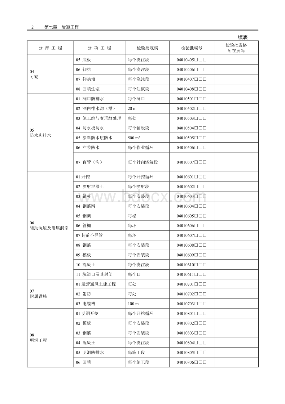 隧道表Word文档下载推荐.doc_第2页