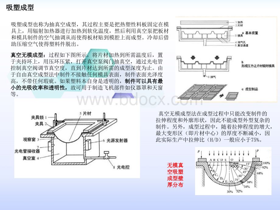 塑料件成型工艺概述PPT文档格式.ppt_第3页