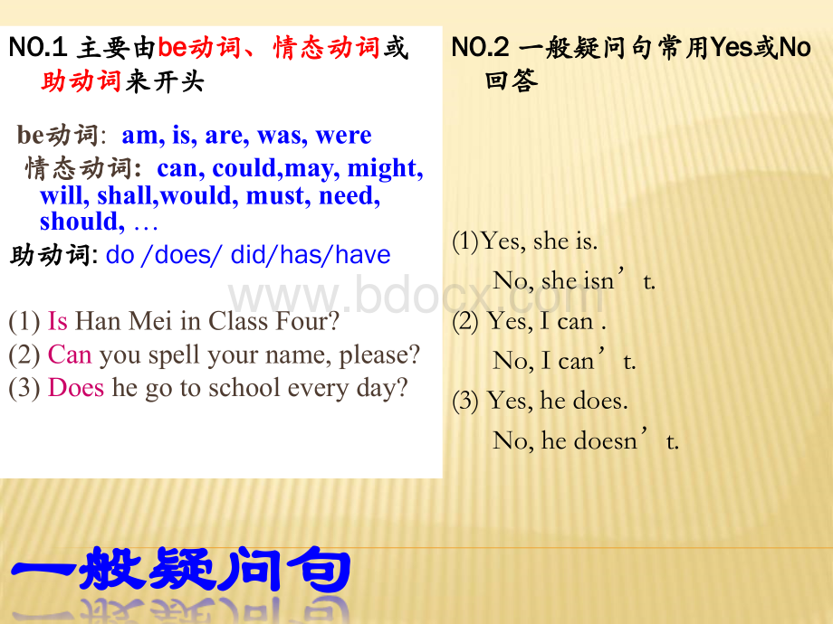 中职英语第一册U1Grammar疑问句..ppt_第2页