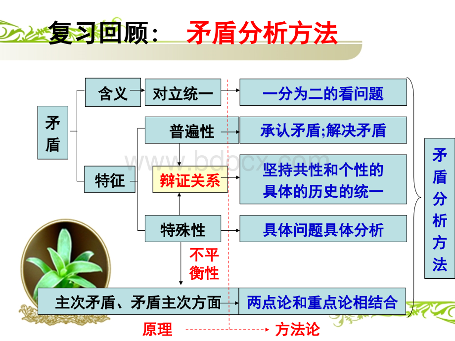 创新意识与社会进步.pptx_第1页