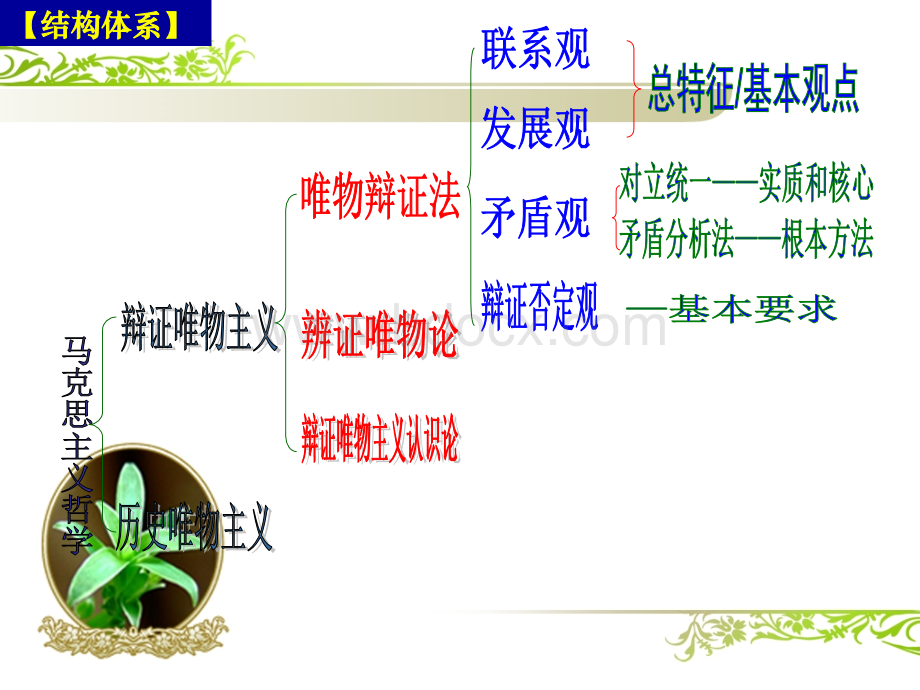 创新意识与社会进步PPT推荐.pptx_第2页