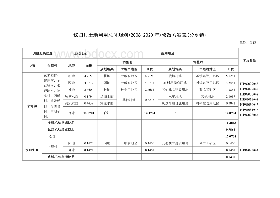 土地利用总体规划修改方案.doc_第3页