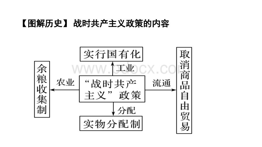 《社会主义建设道路的初期探索》PPT文件格式下载.ppt_第3页