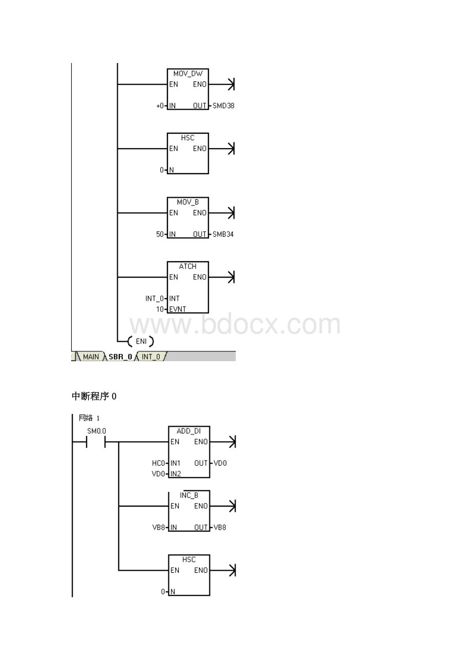 PLC高速计数器测量电机转速的标准程序.doc2.doc_第3页