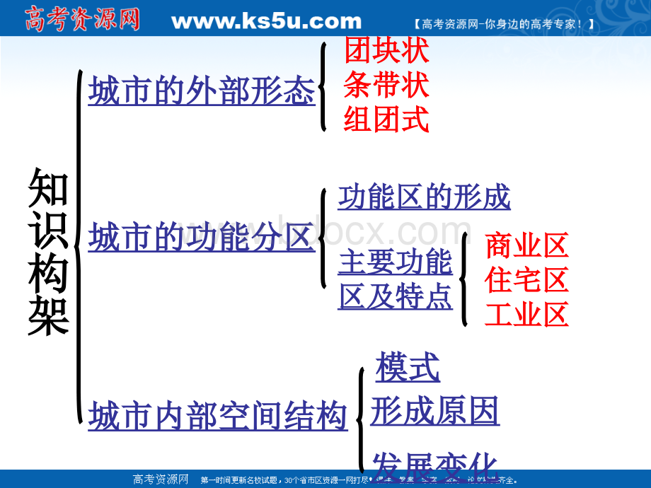 地理：2.1《城市内部空间结构》课件(1)(新人教版必修2).ppt_第2页