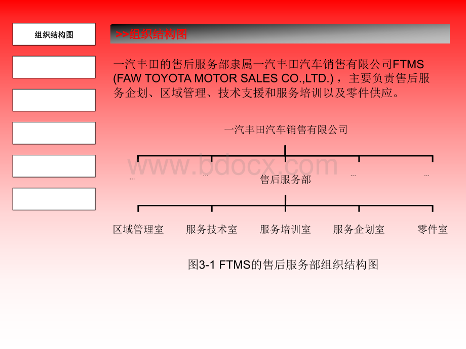 一汽丰田售后服务流程PPT文档格式.ppt