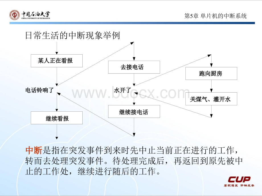 单片机的中断系统.ppt_第3页