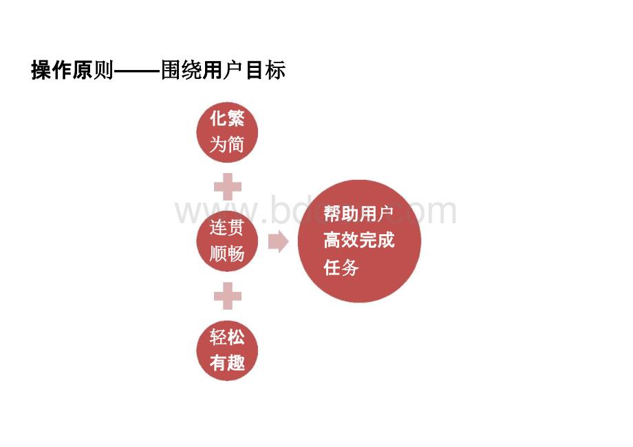 交互设计细节案例分析.pptx_第3页