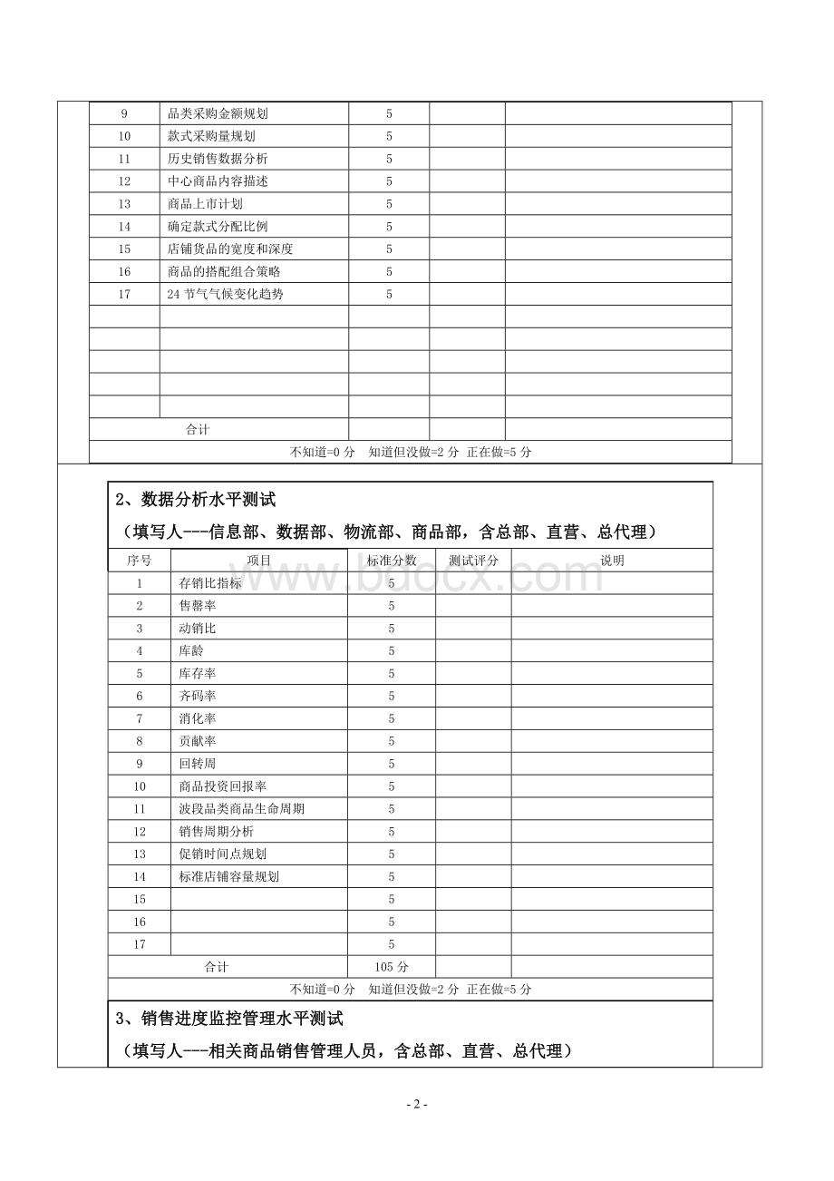 商品管理培训需求调查表Word格式文档下载.doc_第2页