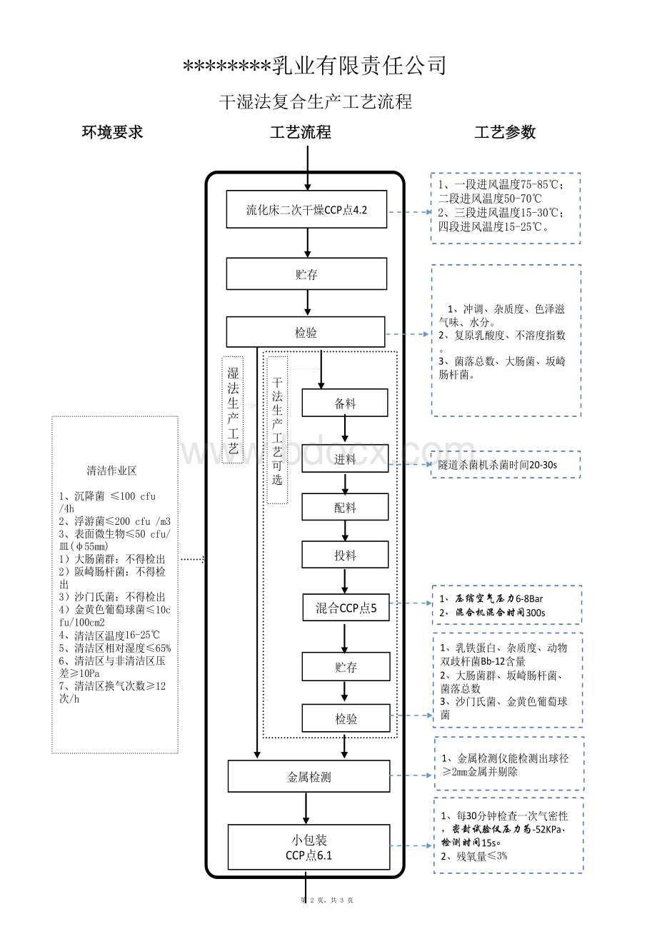 乳粉生产工艺流程图.xlsx_第2页