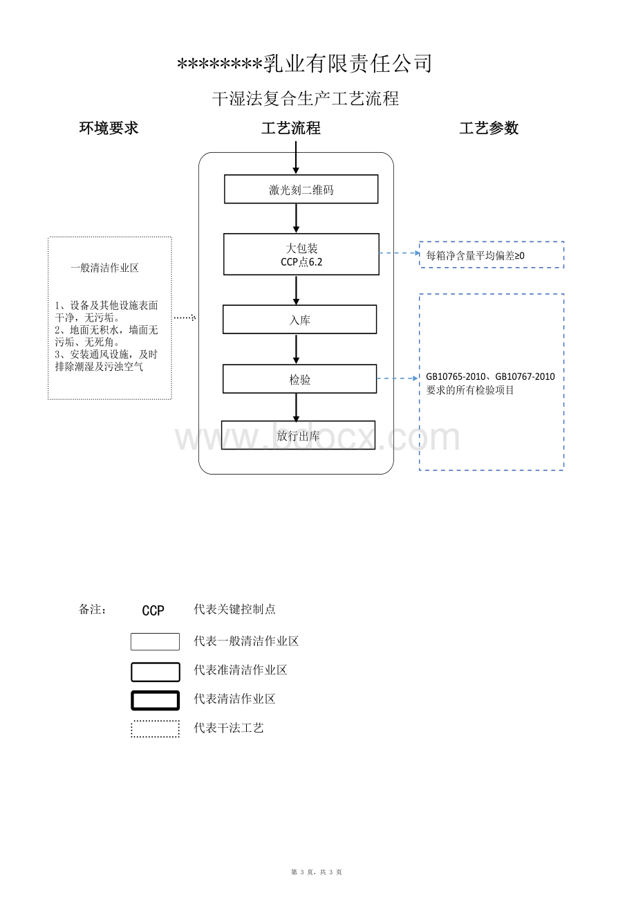 乳粉生产工艺流程图.xlsx_第3页