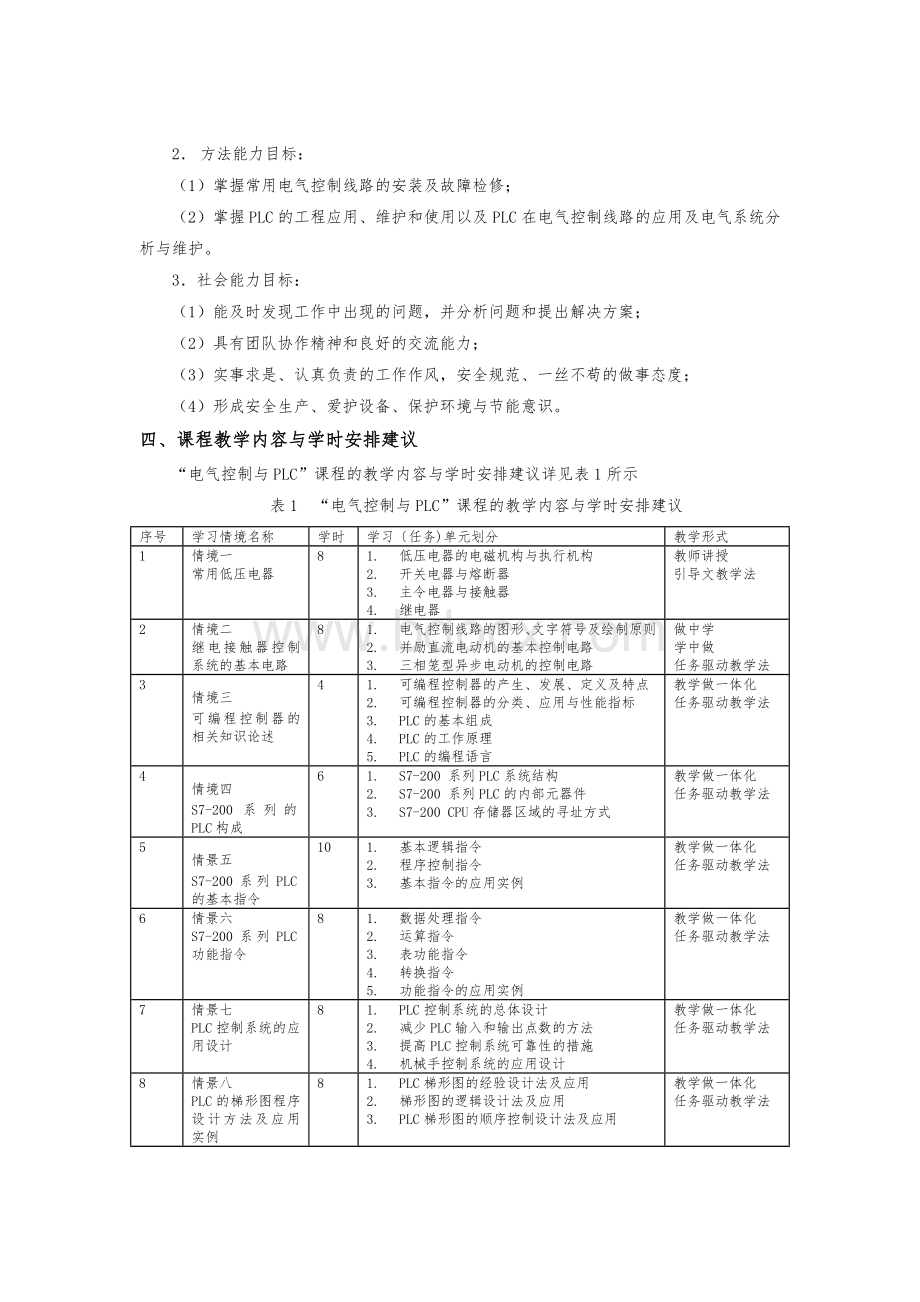 《电气控制与PLC》课程标准模板(初稿)Word格式.doc_第2页