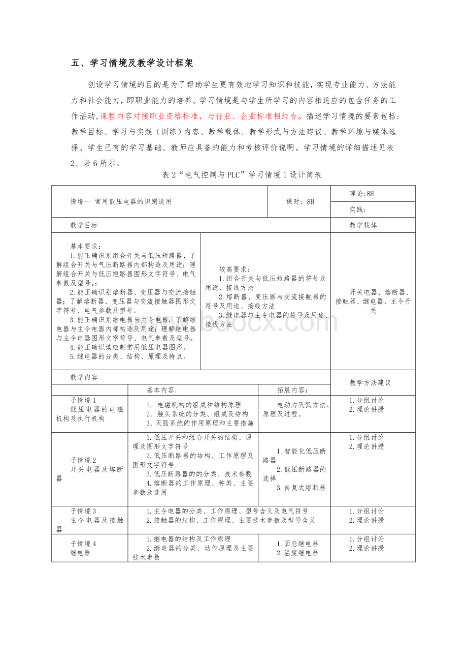 《电气控制与PLC》课程标准模板(初稿)Word格式.doc_第3页