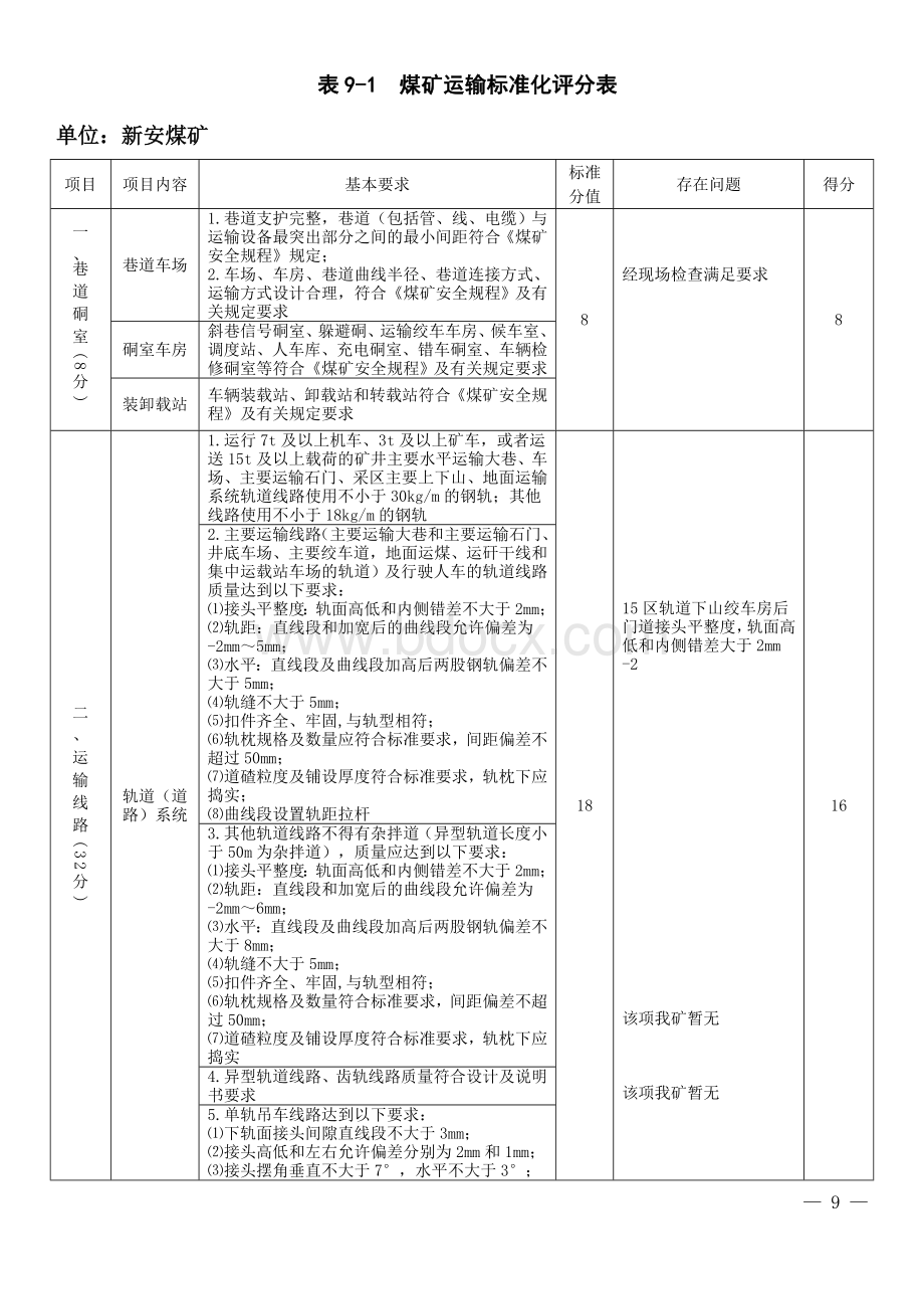 《煤矿安全生产标准化基本要求及评分方法》.doc