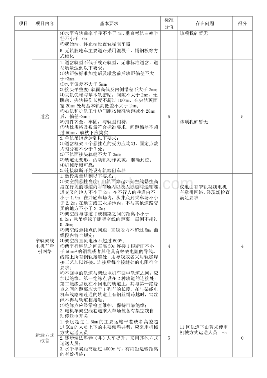 《煤矿安全生产标准化基本要求及评分方法》.doc_第2页