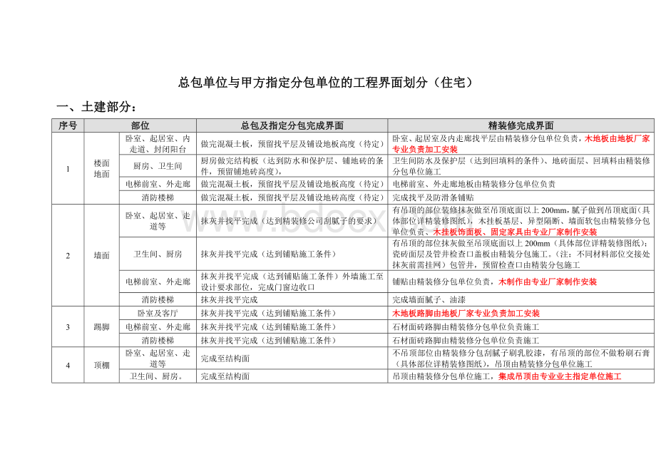 项目总包承包范围与专业承包交叉施工界面划分标准.doc