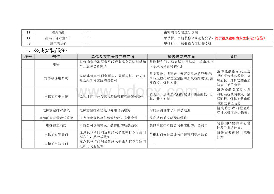 项目总包承包范围与专业承包交叉施工界面划分标准.doc_第3页