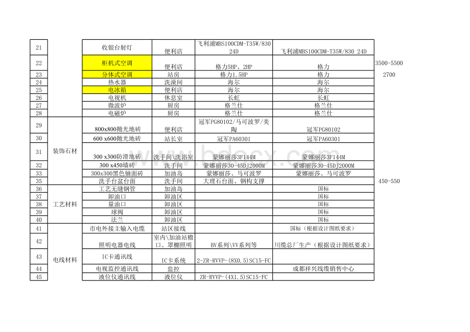 中石化加油站材料清单.xls_第2页