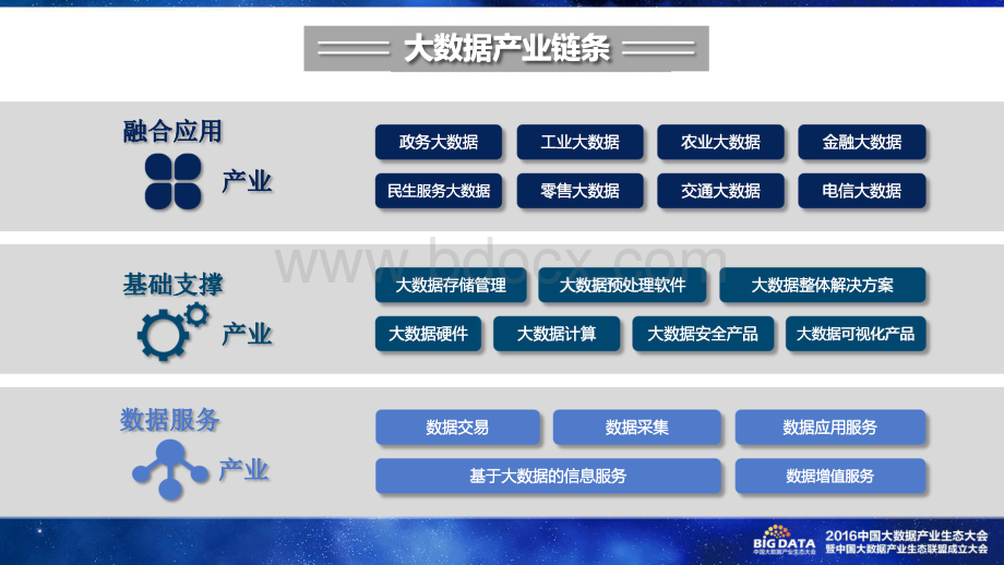 中国大数据产业生态地图.pdf_第2页