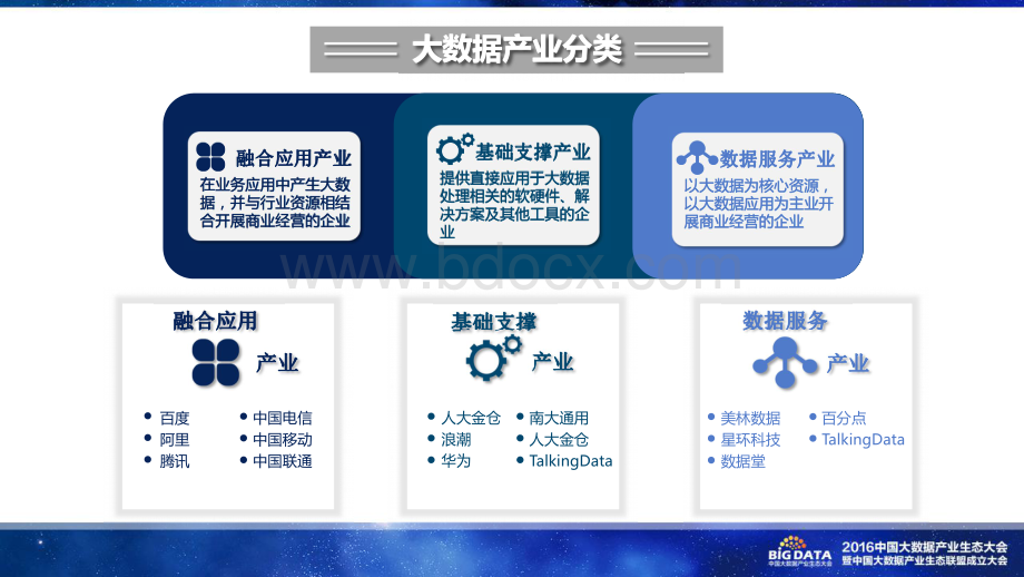 中国大数据产业生态地图.pdf_第3页